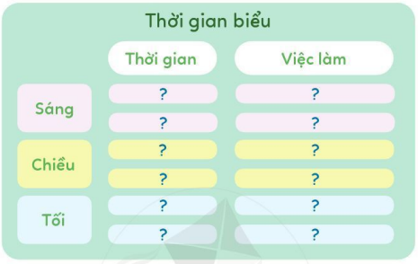 Thời gian biểu các khối lớp trường Mầm Non Thuận Hưng